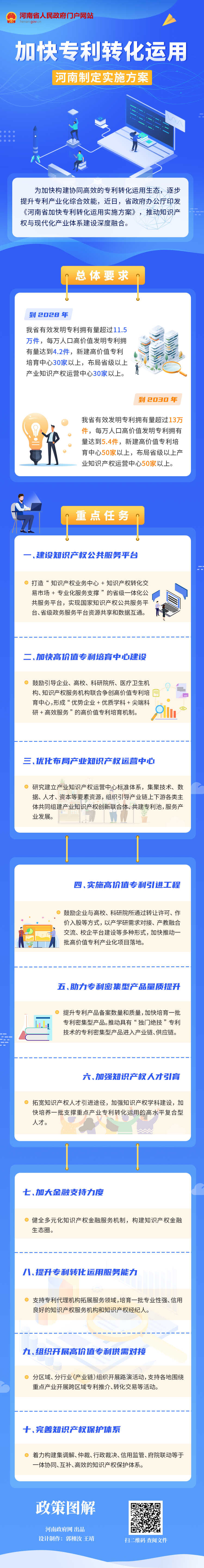 一图读懂丨加快专利转化运用，河南制定实施方案！