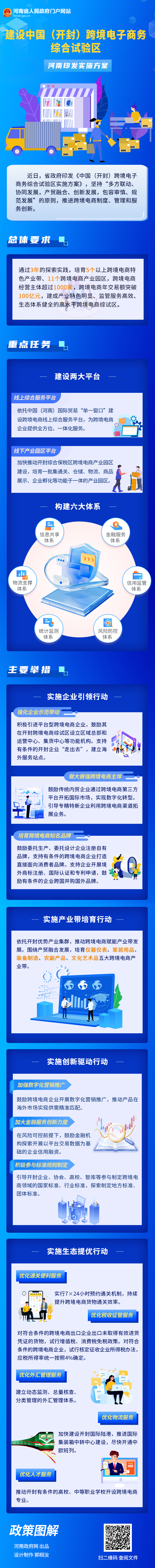 一图读懂丨建设中国（开封）跨境电子商务综合试验区 河南印发实施方案