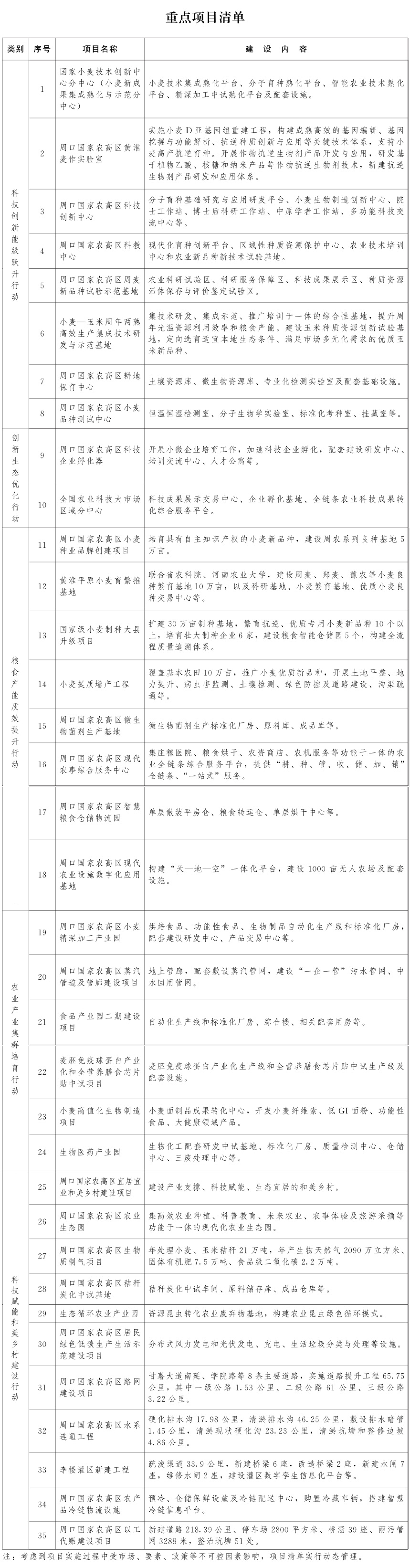 河南省人民政府关于印发河南周口国家农业高新技术产业示范区高质量发展三年行动计划（2026—2028年）的通知
